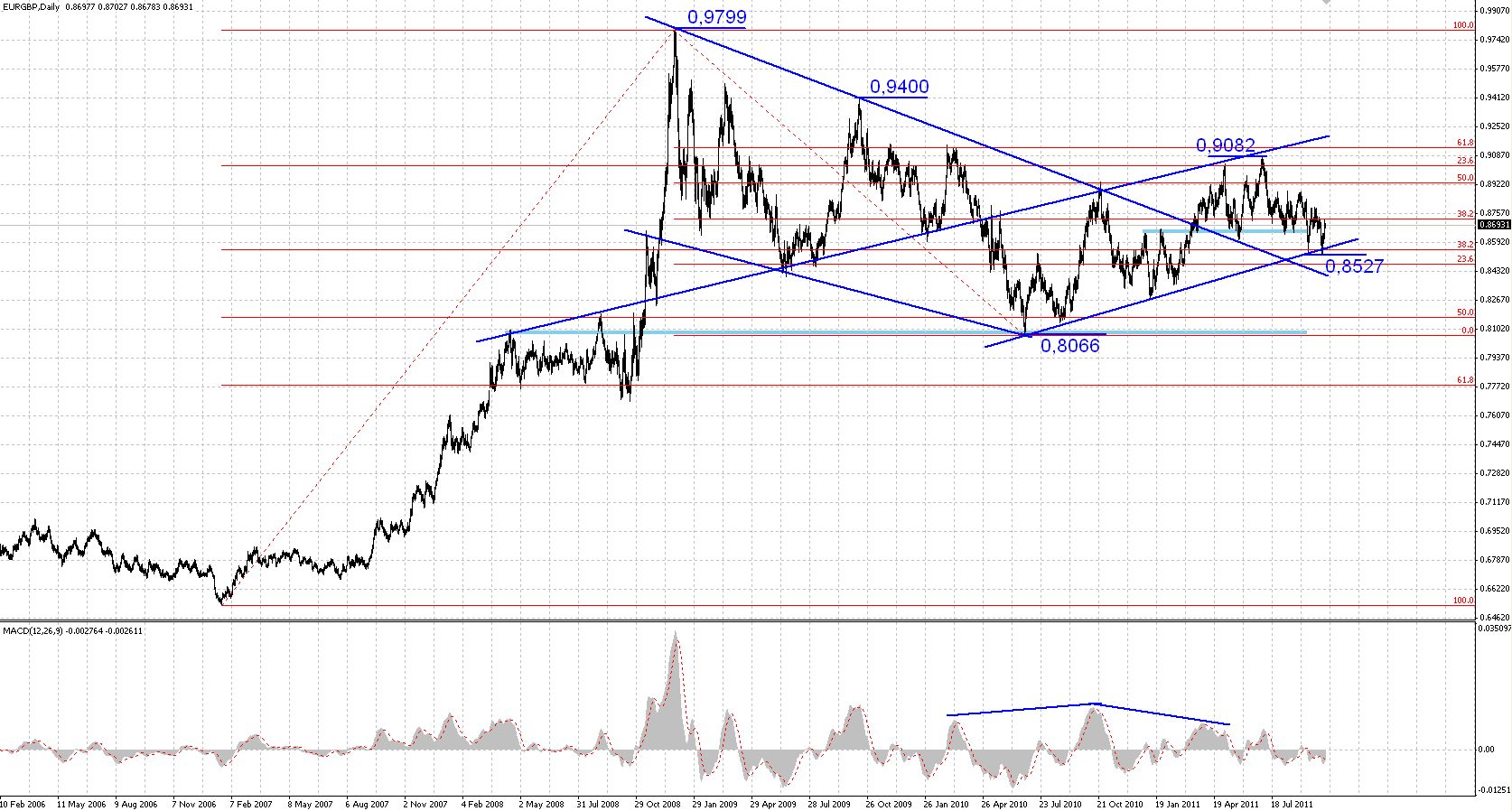Forex gbp eur rate